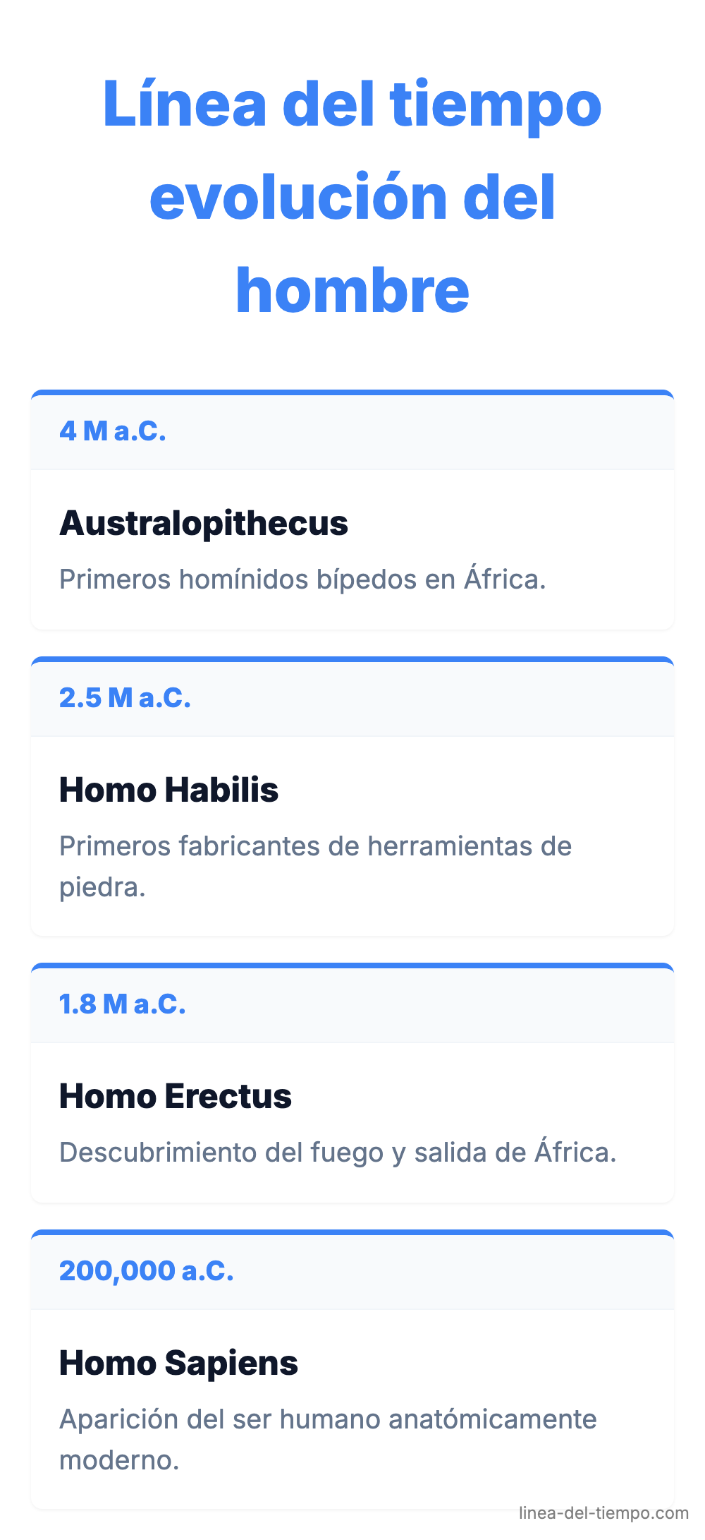 Línea del tiempo evolución del hombre Línea del tiempo evolución del hombre