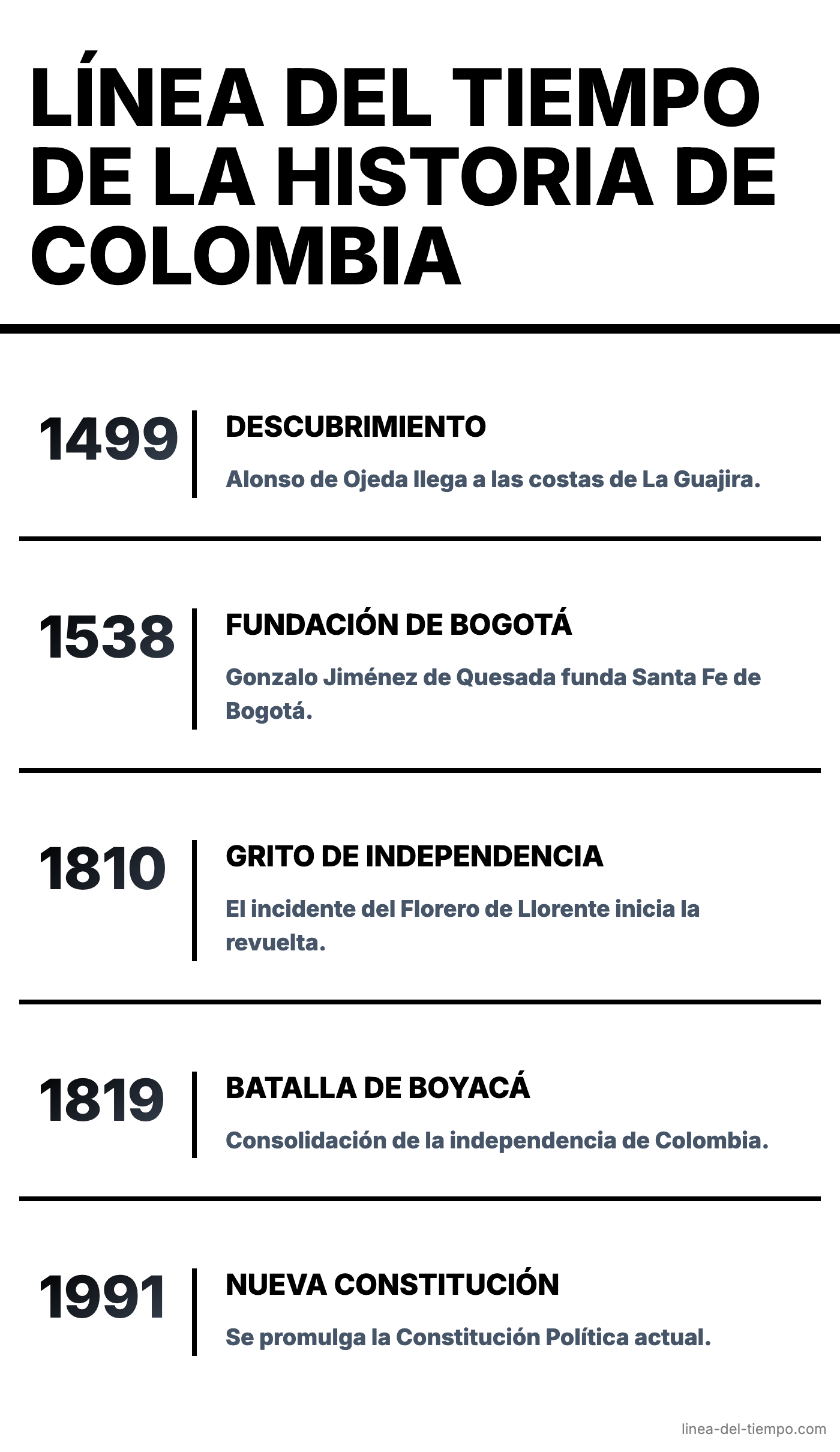 Línea del tiempo de la Historia de Colombia Línea del tiempo de la Historia de Colombia